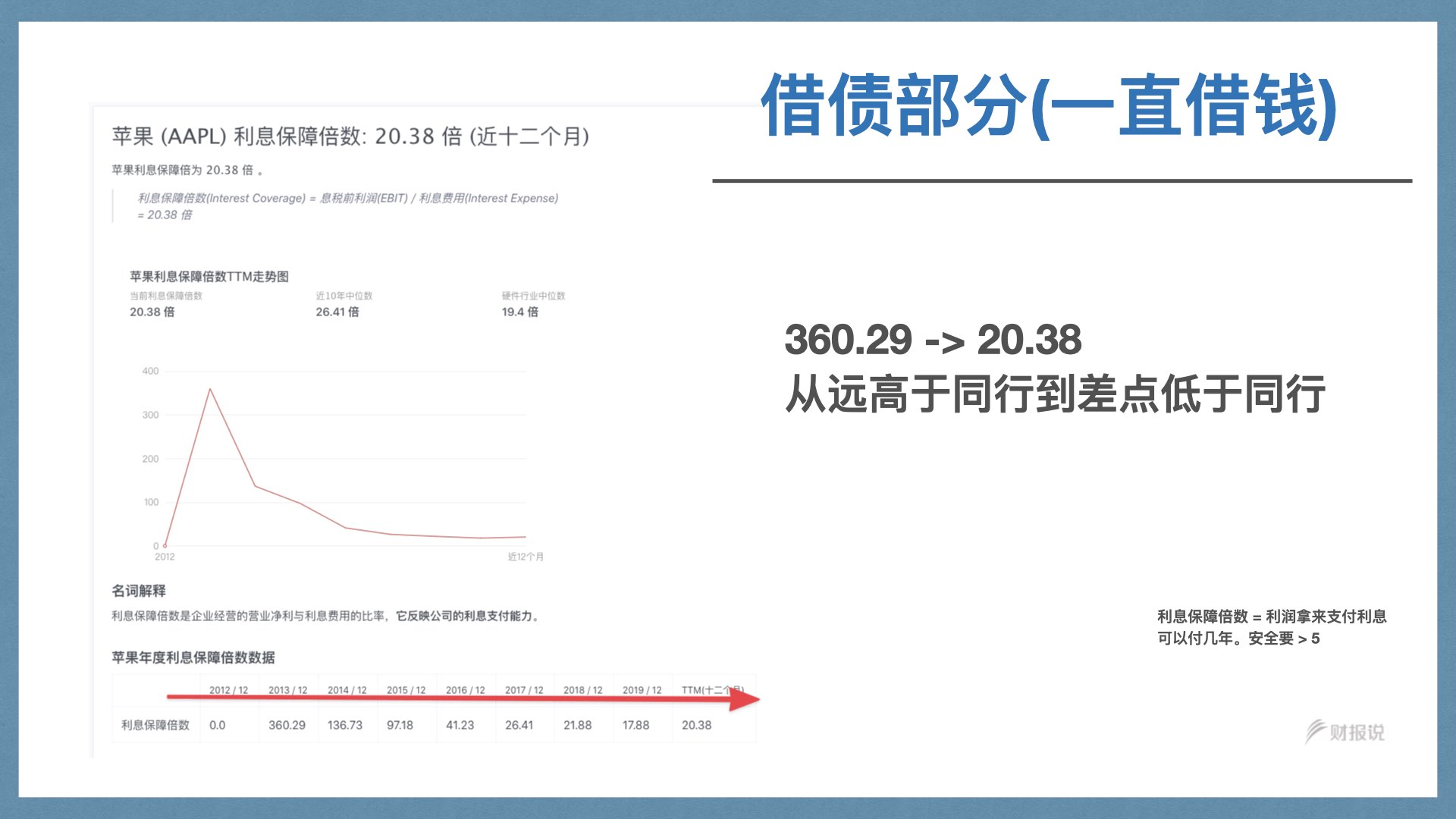 精准获利实战手册 | 财报说-AI巴菲特，科学投资神器 - 图88