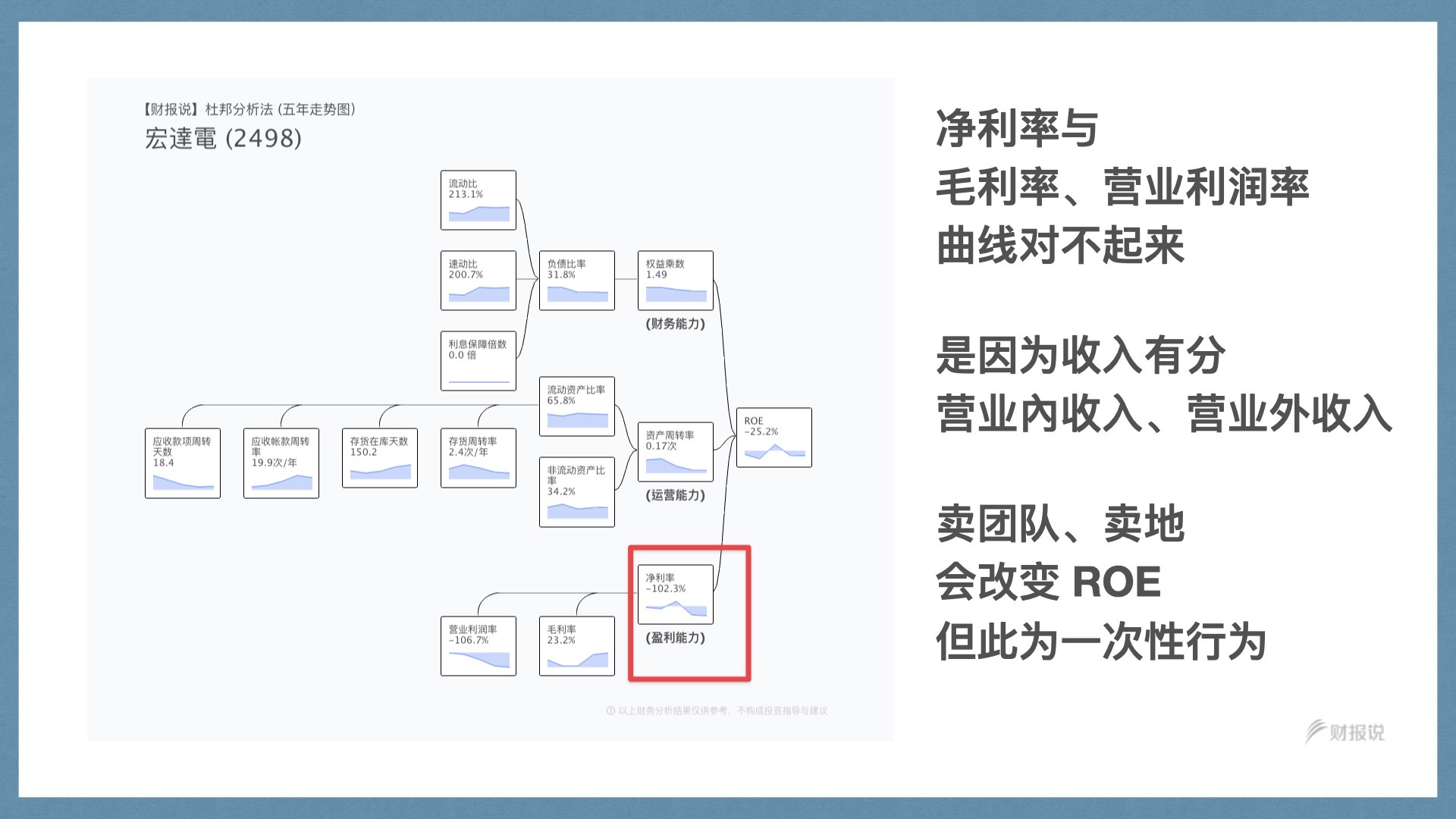 精准获利实战手册 | 财报说-AI巴菲特，科学投资神器 - 图71