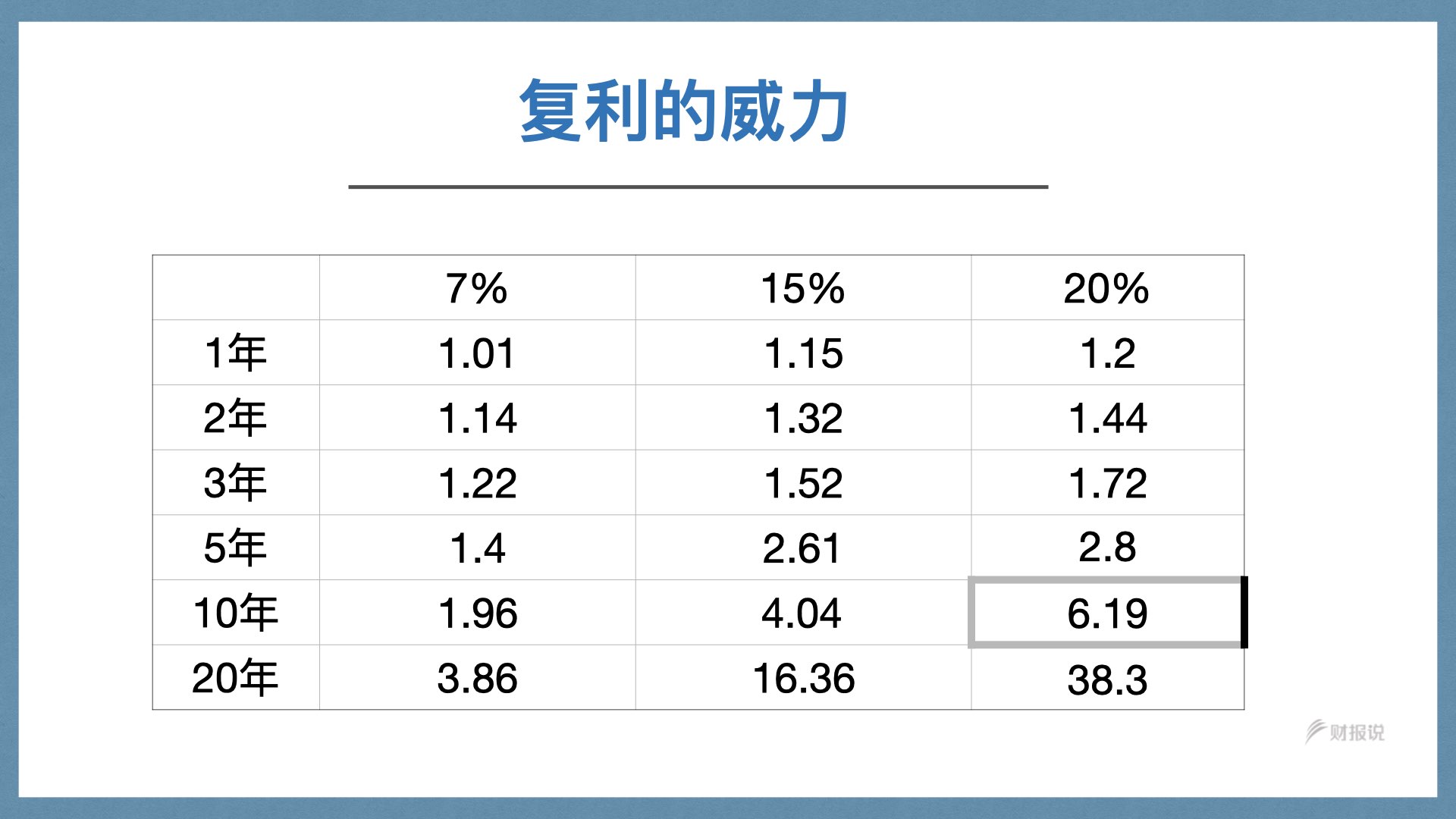 精准获利实战手册 | 财报说-AI巴菲特，科学投资神器 - 图162