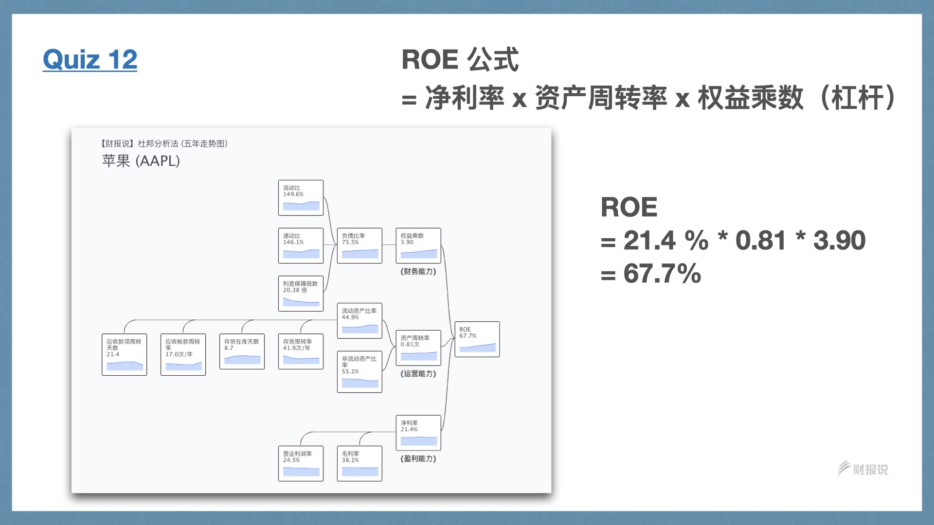 精准获利实战手册 | 财报说-AI巴菲特，科学投资神器 - 图84