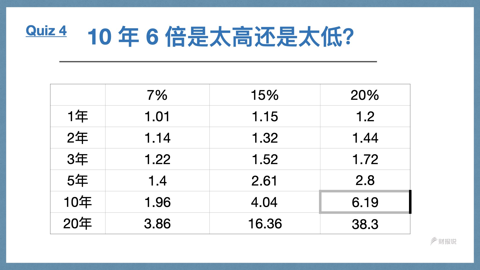 精准获利实战手册 | 财报说-AI巴菲特，科学投资神器 - 图25