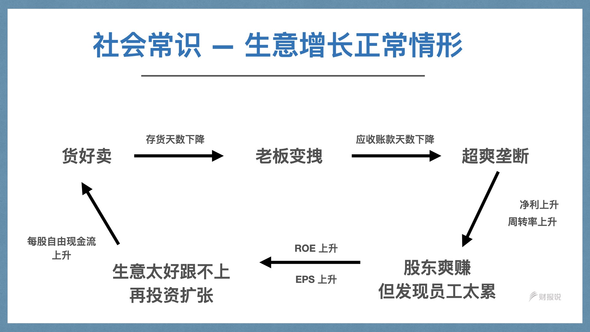 精准获利实战手册 | 财报说-AI巴菲特，科学投资神器 - 图155