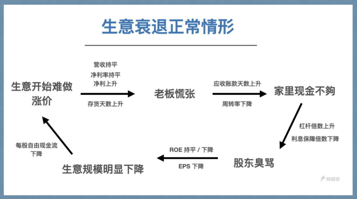 如何准确判断买入卖出价 —— DCF 估值教学 | 财报说-AI巴菲特，科学投资神器 - 图9