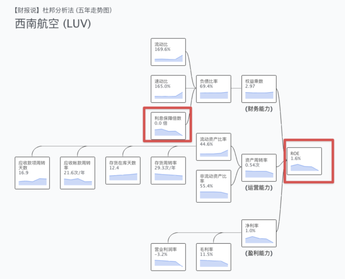 如何准确判断买入卖出价 —— DCF 估值教学 | 财报说-AI巴菲特，科学投资神器 - 图13