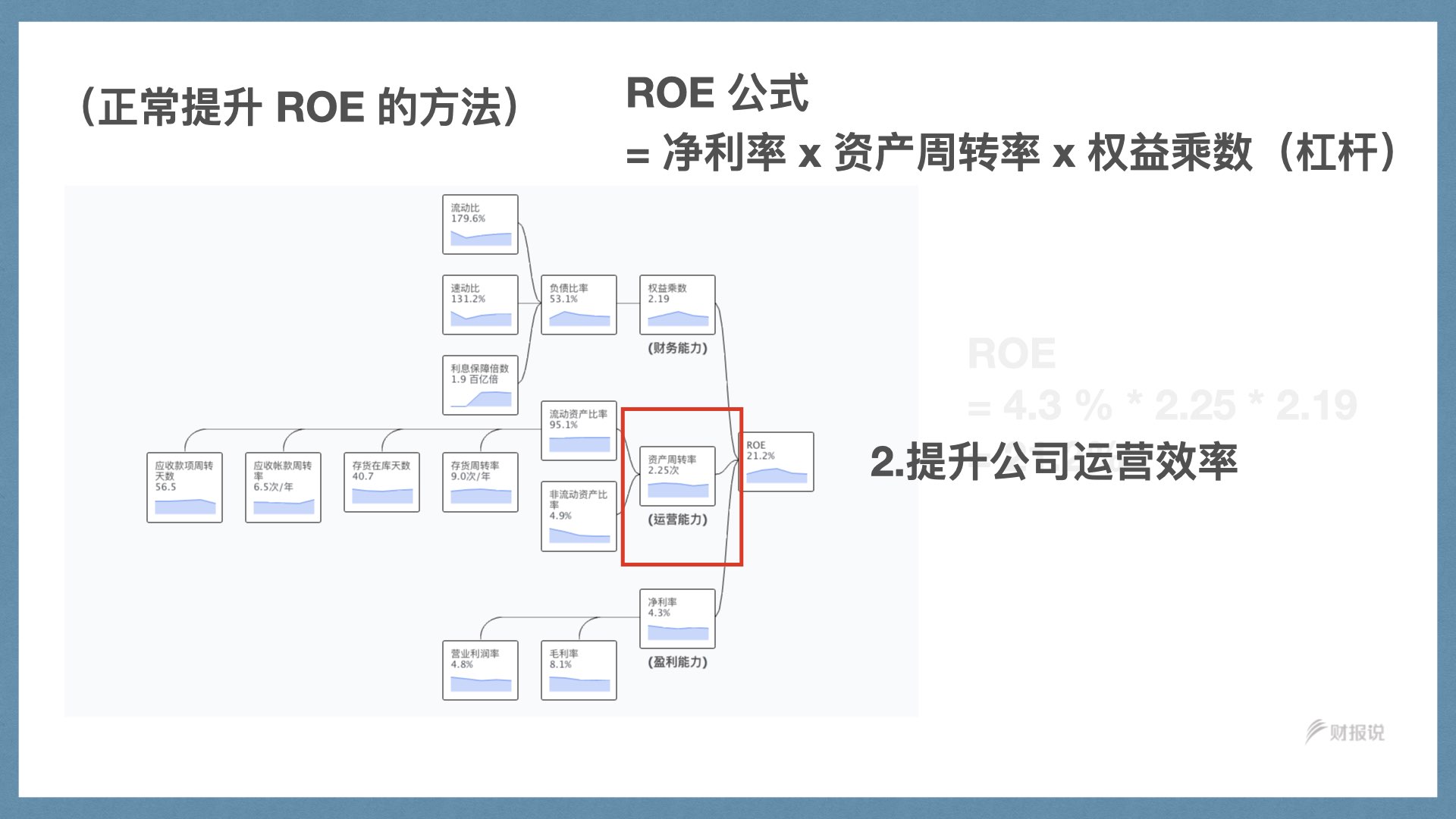 精准获利实战手册 | 财报说-AI巴菲特，科学投资神器 - 图52