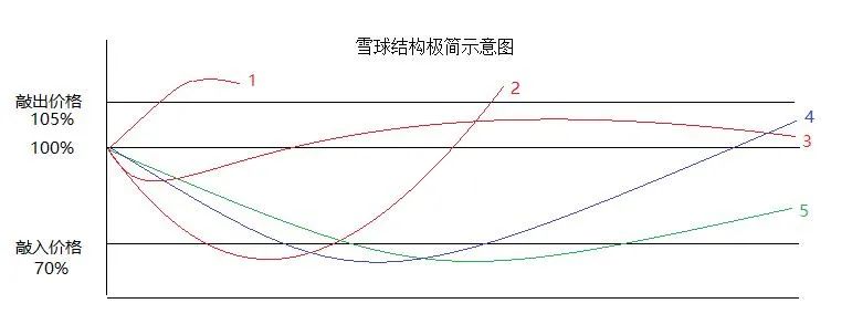 雪球结构详解 - 图3