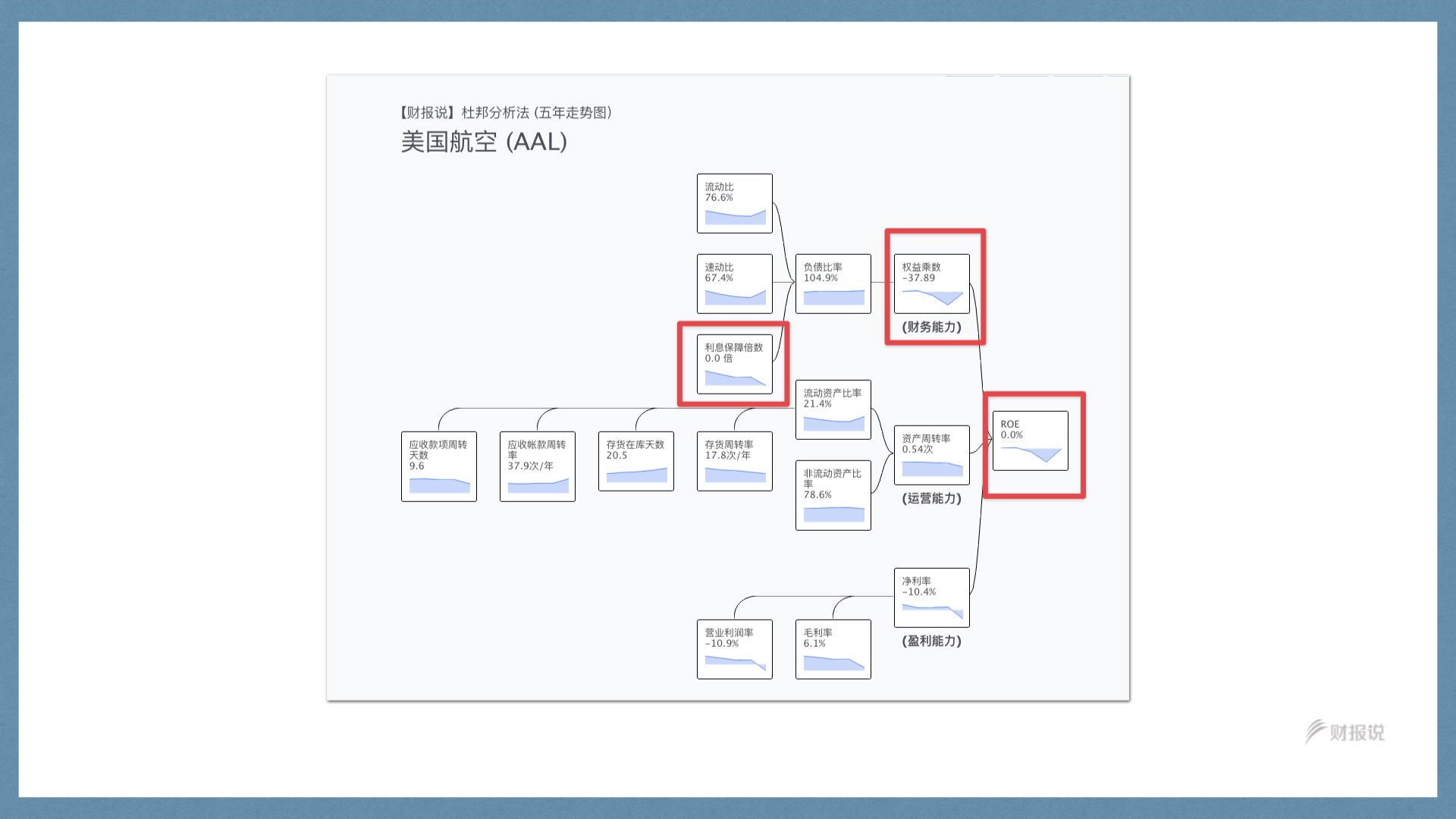 精准获利实战手册 | 财报说-AI巴菲特，科学投资神器 - 图144