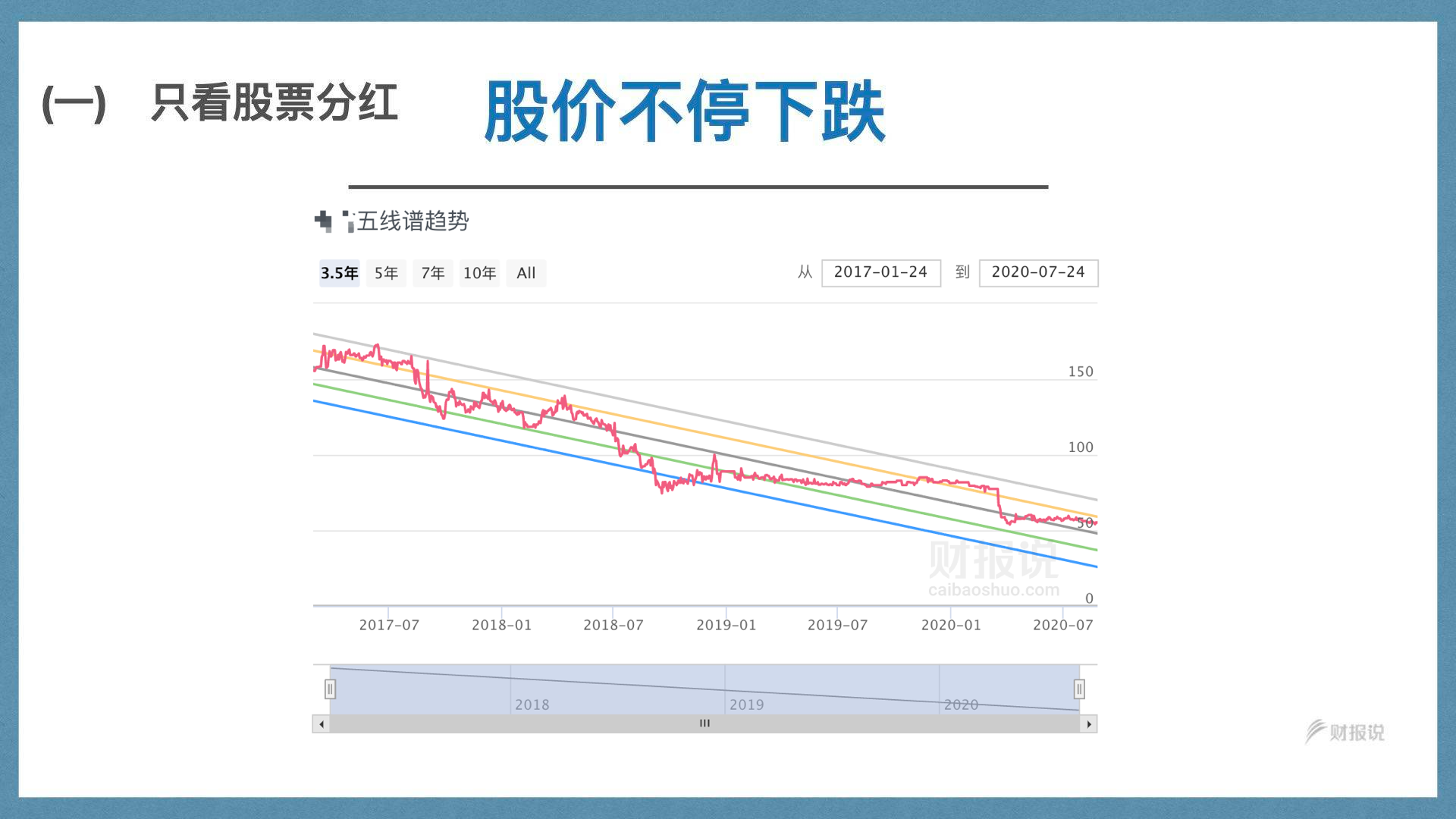 精准获利实战手册 | 财报说-AI巴菲特，科学投资神器 - 图59