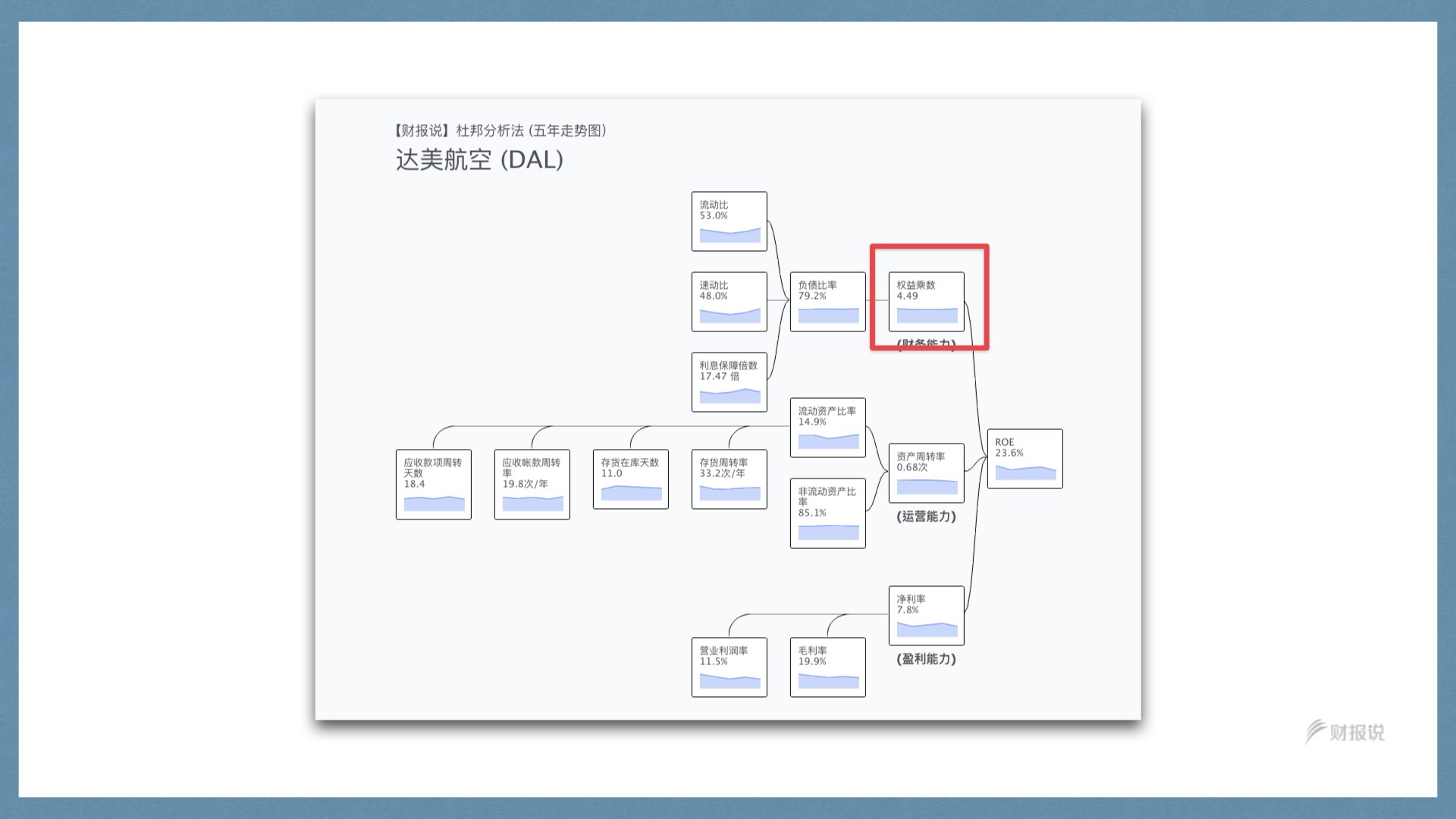 精准获利实战手册 | 财报说-AI巴菲特，科学投资神器 - 图145