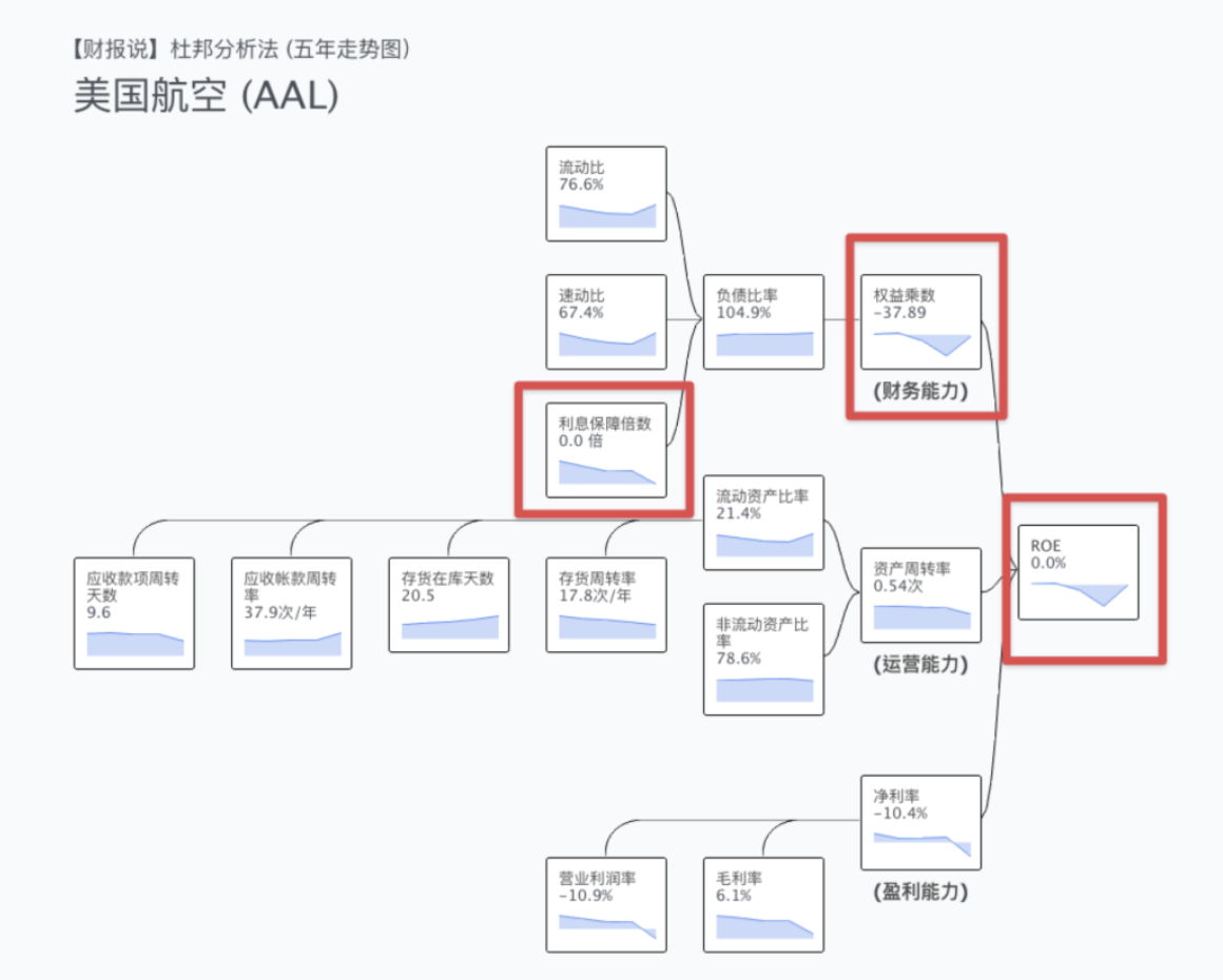 如何准确判断买入卖出价 —— DCF 估值教学 | 财报说-AI巴菲特，科学投资神器 - 图12