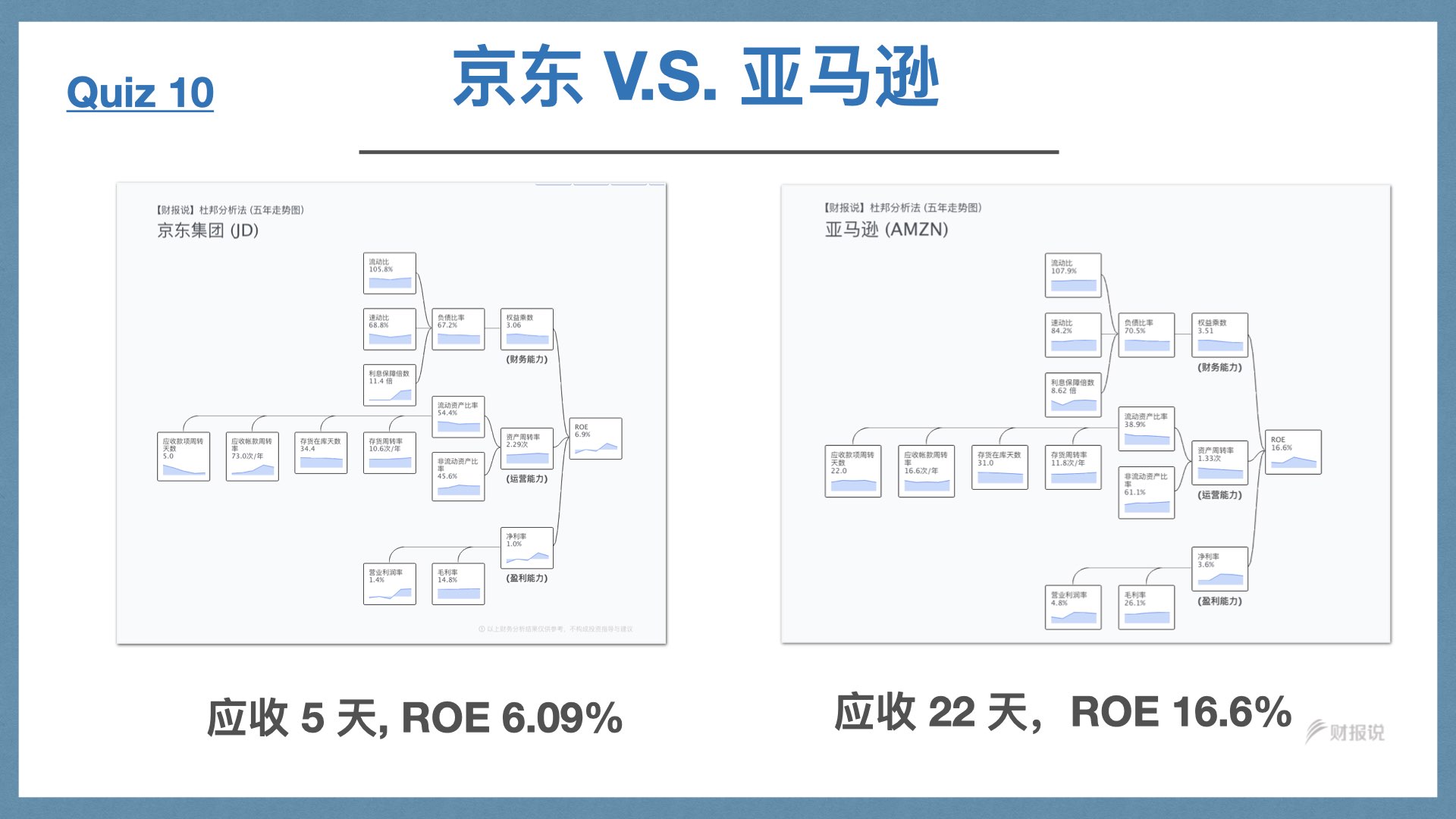 精准获利实战手册 | 财报说-AI巴菲特，科学投资神器 - 图74