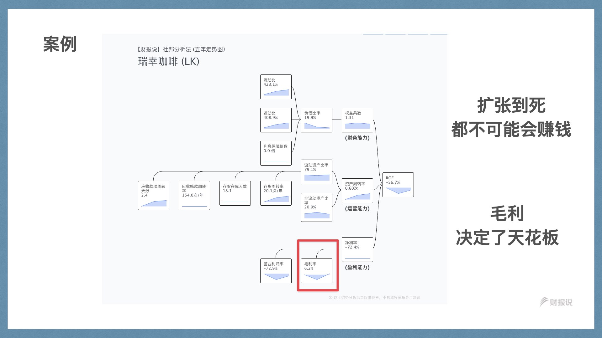 精准获利实战手册 | 财报说-AI巴菲特，科学投资神器 - 图68