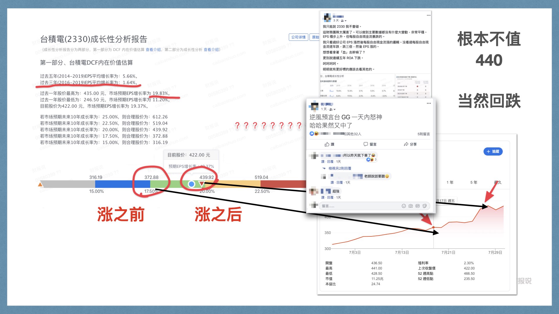 精准获利实战手册 | 财报说-AI巴菲特，科学投资神器 - 图126