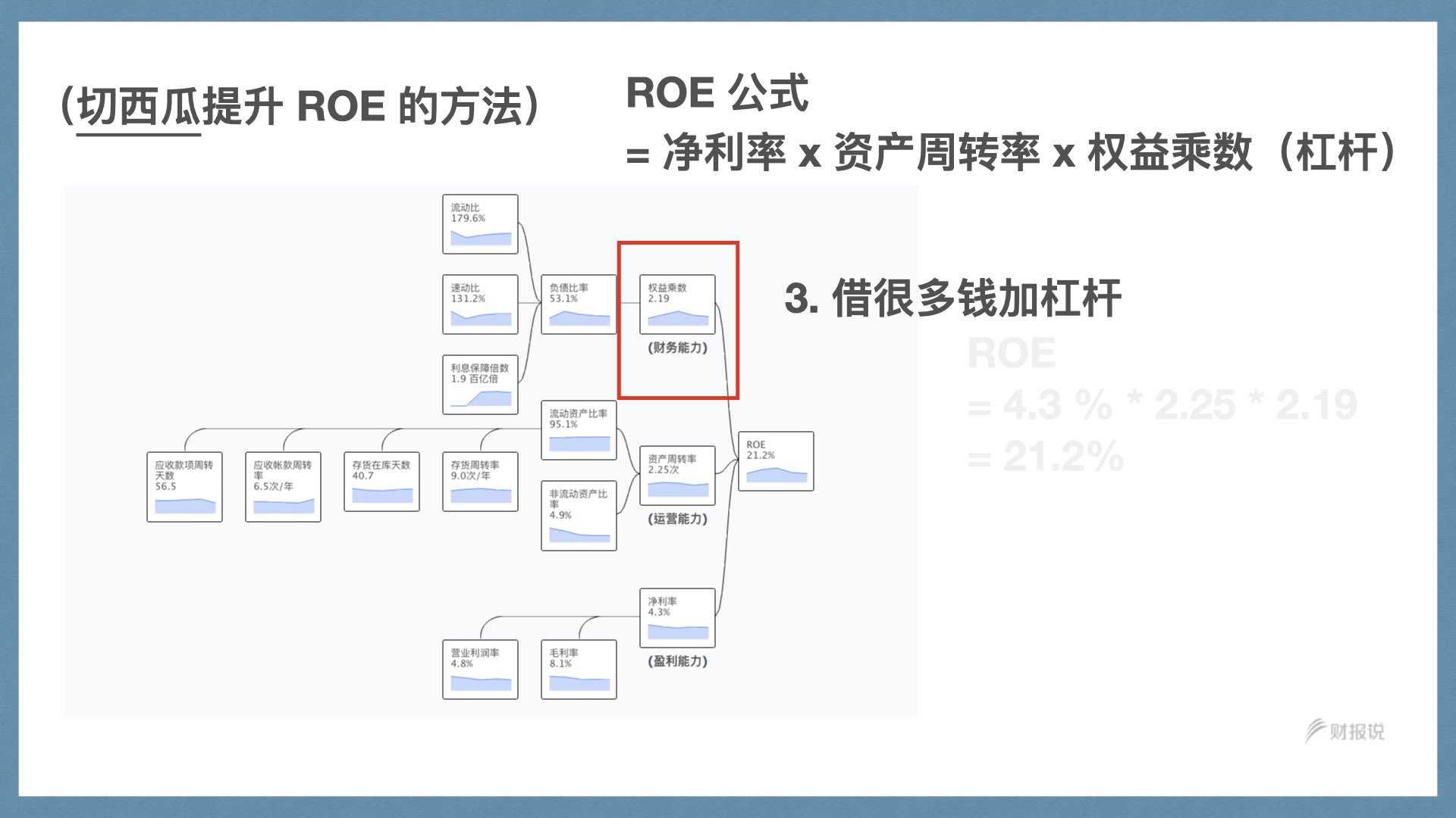 精准获利实战手册 | 财报说-AI巴菲特，科学投资神器 - 图53