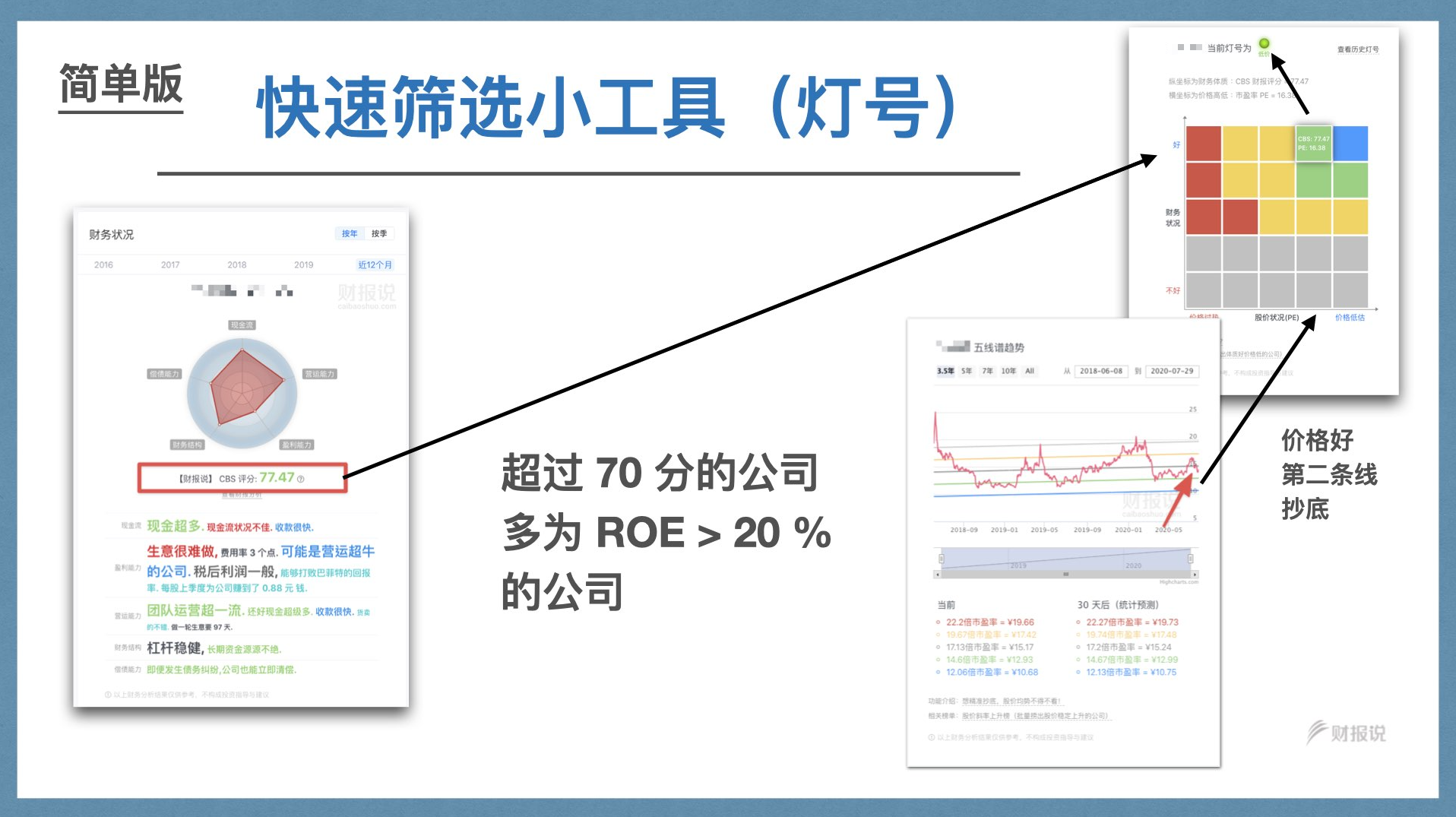 精准获利实战手册 | 财报说-AI巴菲特，科学投资神器 - 图112