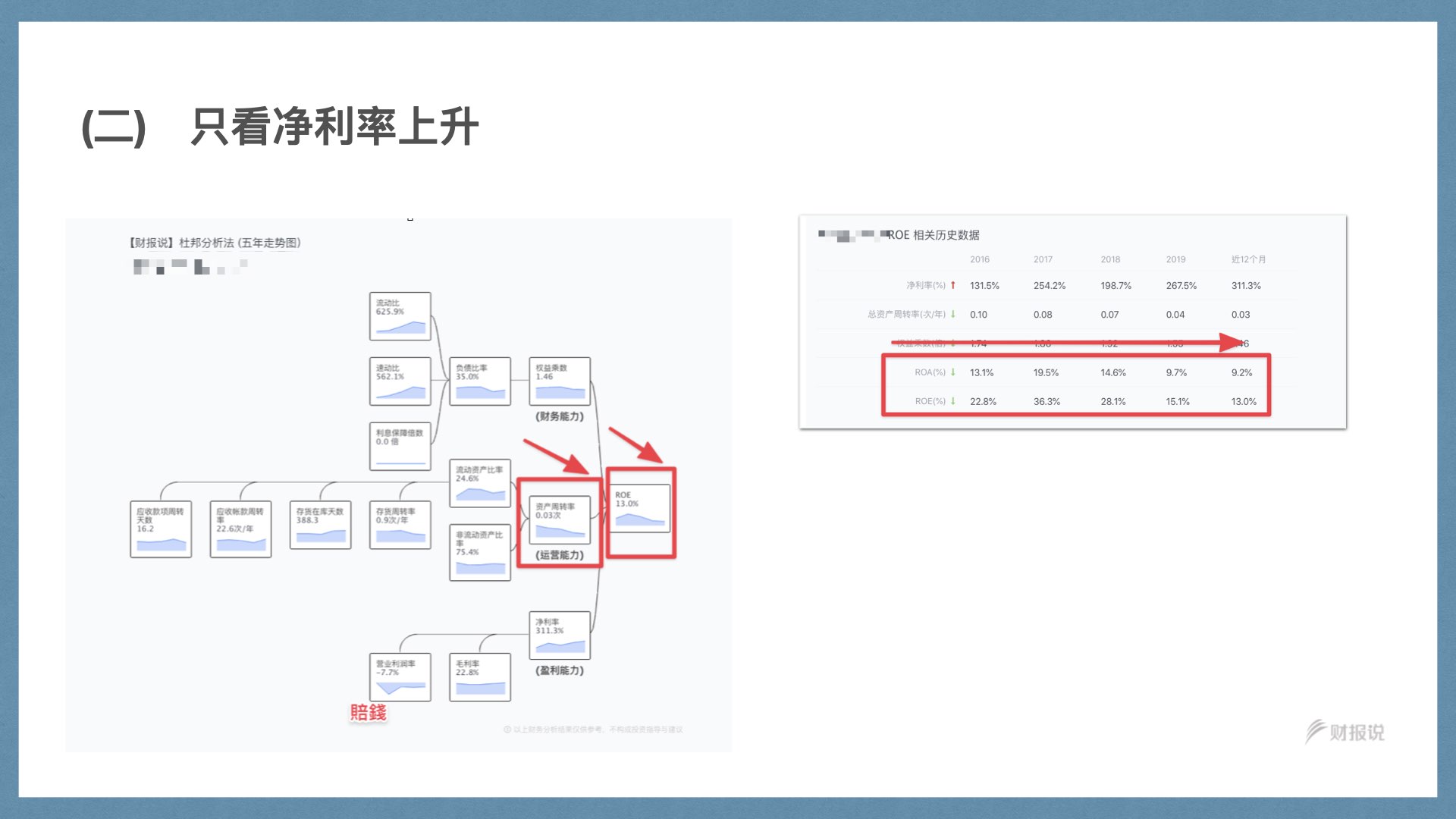 精准获利实战手册 | 财报说-AI巴菲特，科学投资神器 - 图61