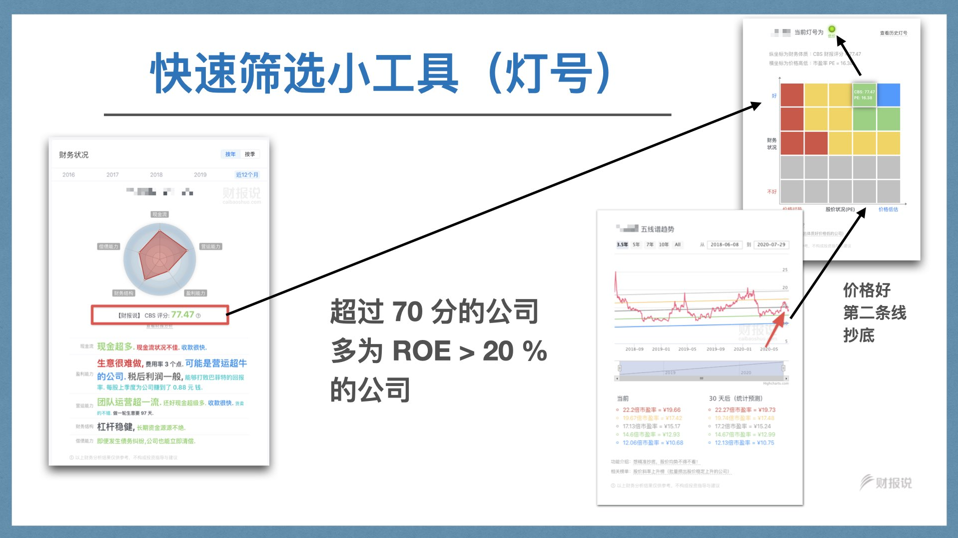 精准获利实战手册 | 财报说-AI巴菲特，科学投资神器 - 图42