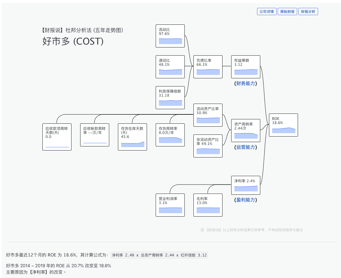 分析一家公司要看什么？一图带你秒解财报秘密 | 财报说-AI巴菲特，科学投资神器 - 图4