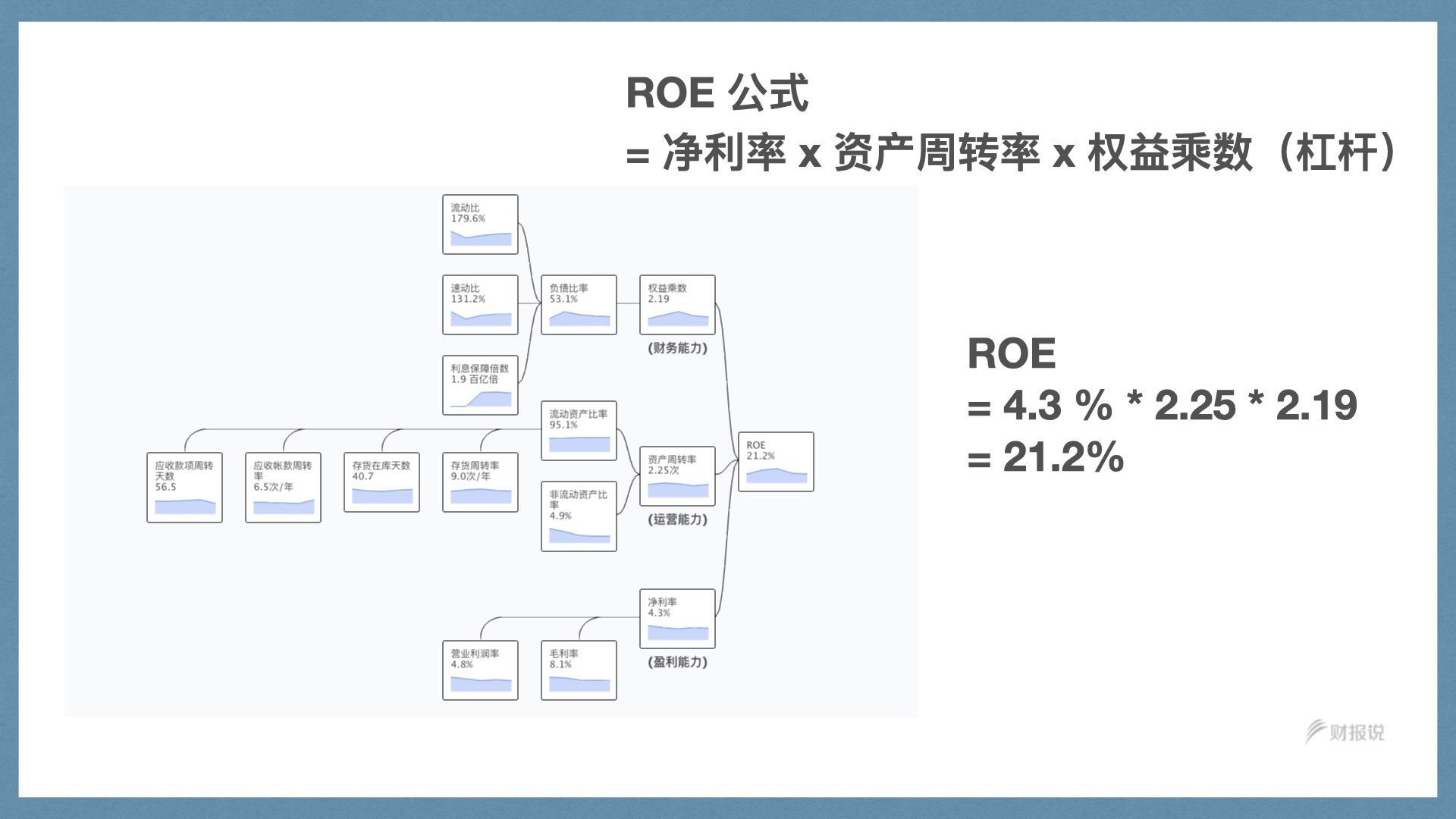 精准获利实战手册 | 财报说-AI巴菲特，科学投资神器 - 图50