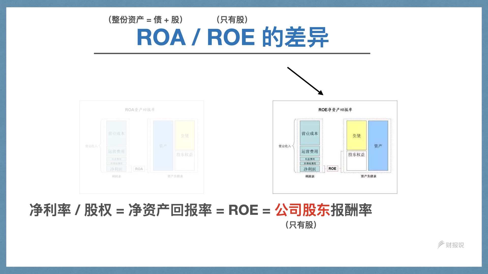 精准获利实战手册 | 财报说-AI巴菲特，科学投资神器 - 图48