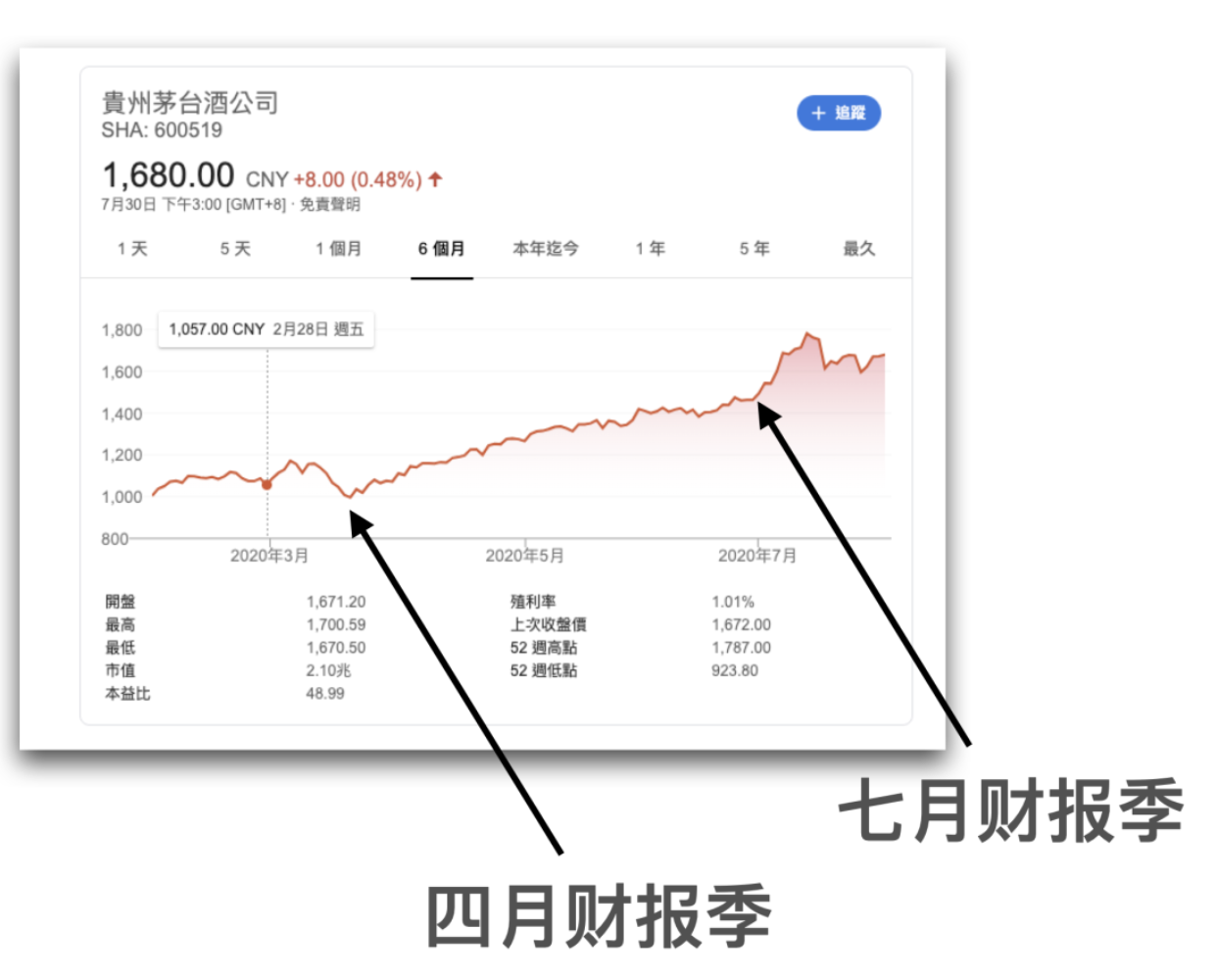 如何准确判断买入卖出价 —— DCF 估值教学 | 财报说-AI巴菲特，科学投资神器 - 图4