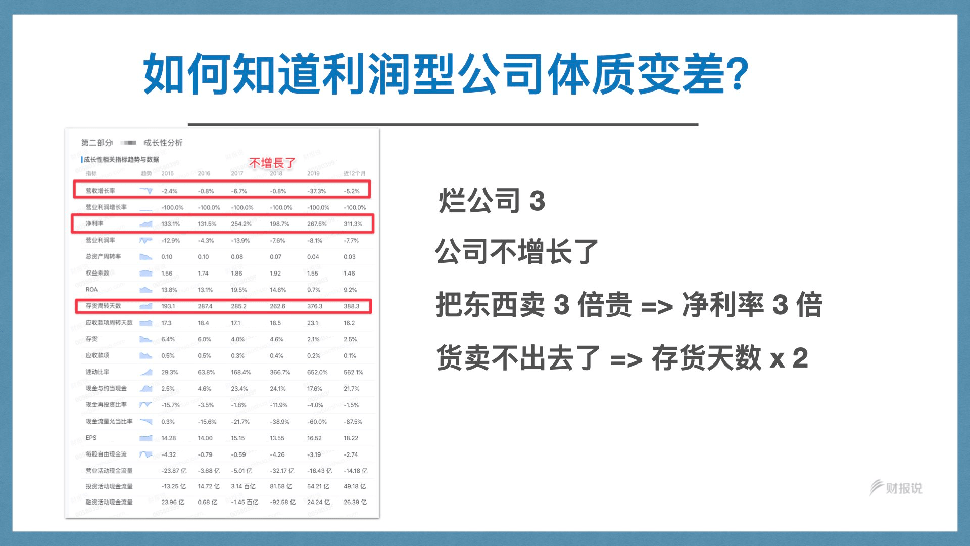 精准获利实战手册 | 财报说-AI巴菲特，科学投资神器 - 图80