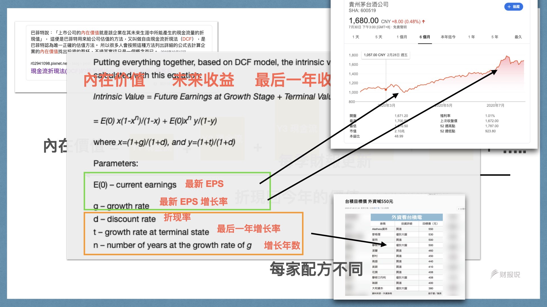 精准获利实战手册 | 财报说-AI巴菲特，科学投资神器 - 图132