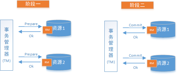 分布式事务 - 图9