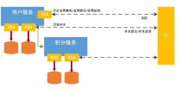 分布式事务 - 图14