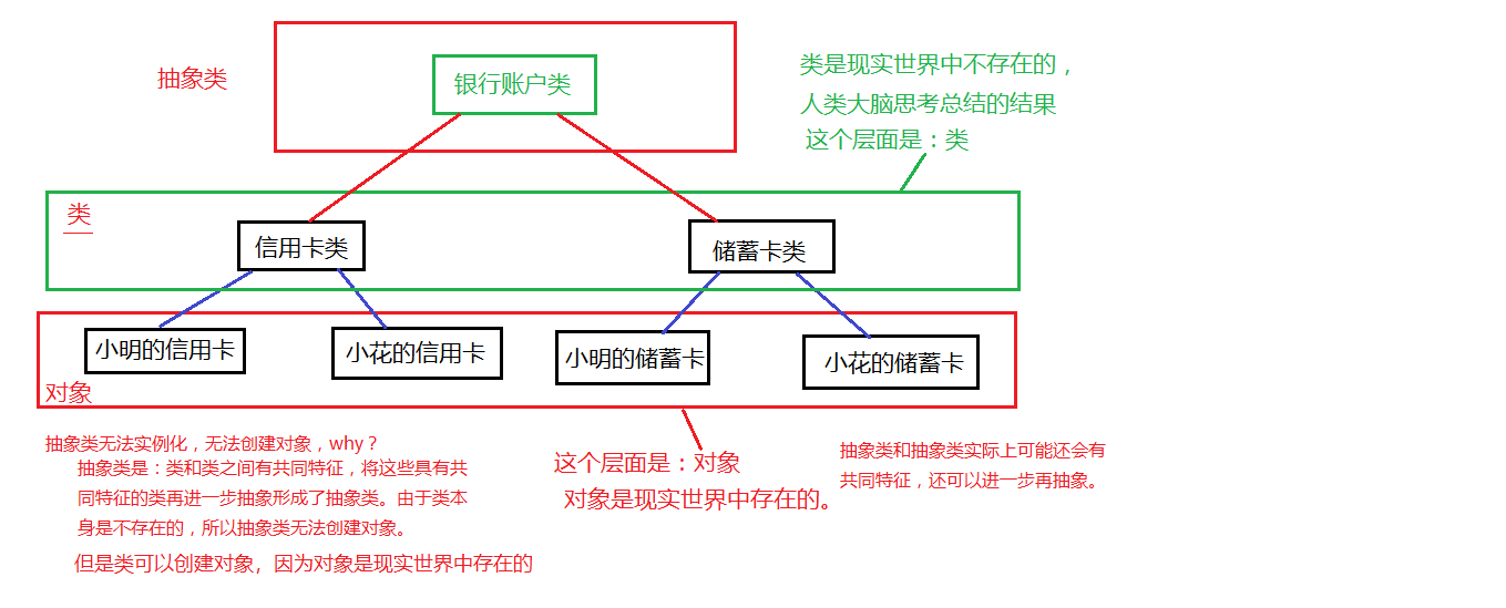 抽象类的理解.png