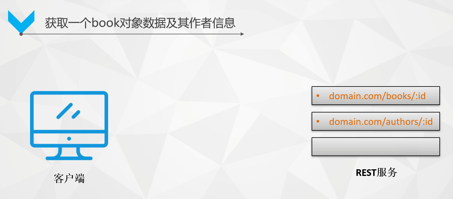 是什么让我放弃了restful api？了解清楚后我全面拥抱GraphQL - 图3