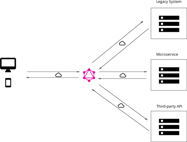 是什么让我放弃了restful api？了解清楚后我全面拥抱GraphQL - 图24
