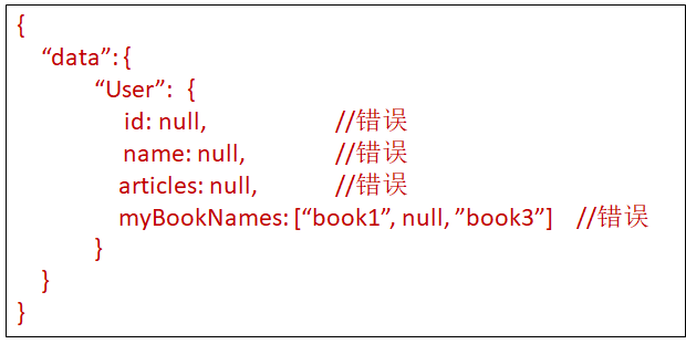 是什么让我放弃了restful api？了解清楚后我全面拥抱GraphQL - 图16