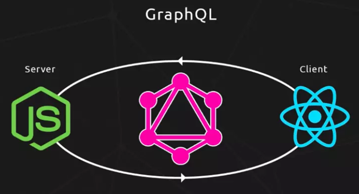 是什么让我放弃了restful api？了解清楚后我全面拥抱GraphQL - 图2