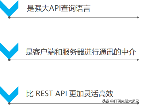 是什么让我放弃了restful api？了解清楚后我全面拥抱GraphQL - 图1