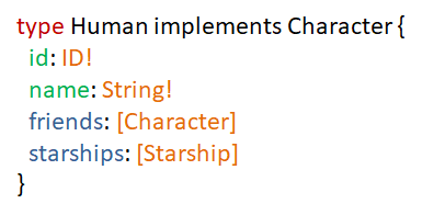 是什么让我放弃了restful api？了解清楚后我全面拥抱GraphQL - 图19