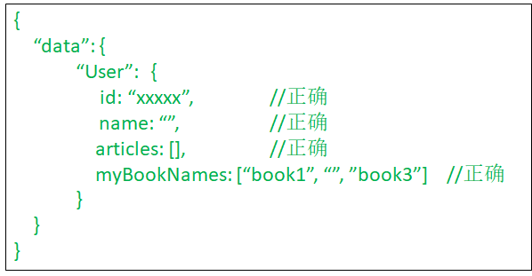 是什么让我放弃了restful api？了解清楚后我全面拥抱GraphQL - 图17