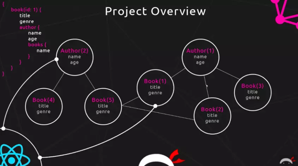 是什么让我放弃了restful api？了解清楚后我全面拥抱GraphQL - 图9