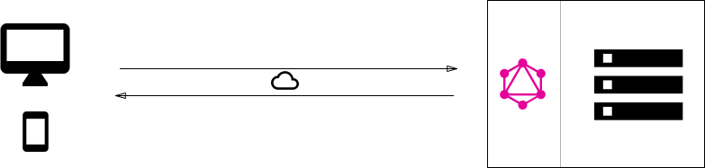 是什么让我放弃了restful api？了解清楚后我全面拥抱GraphQL - 图23