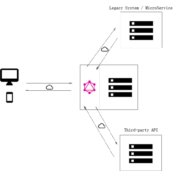 是什么让我放弃了restful api？了解清楚后我全面拥抱GraphQL - 图25