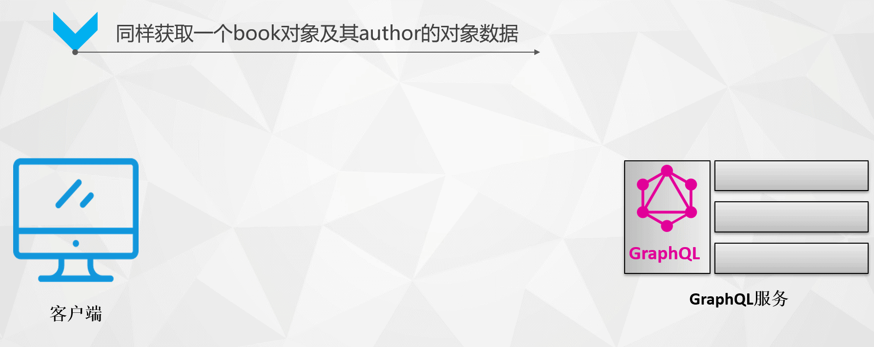 是什么让我放弃了restful api？了解清楚后我全面拥抱GraphQL - 图4
