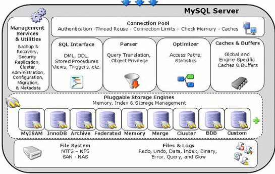 MySQL的版本的前生今世 - 图1