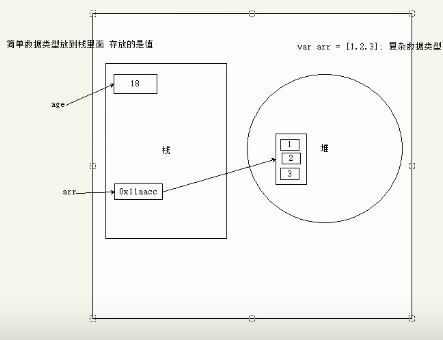 数据类型内存分配.png