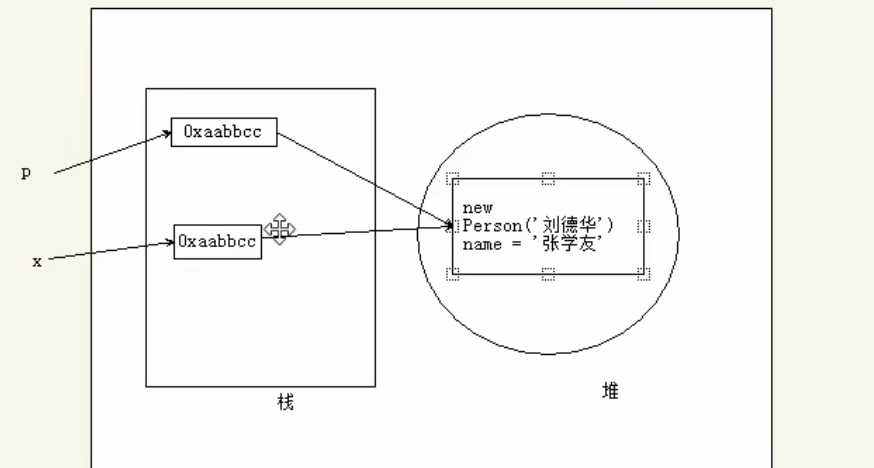 复杂数据类型传参2.png