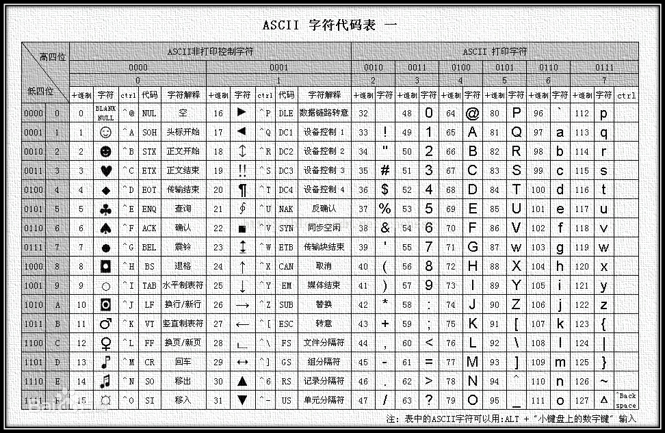 ASCII码表.png