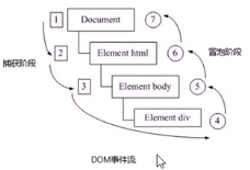 事件流.png