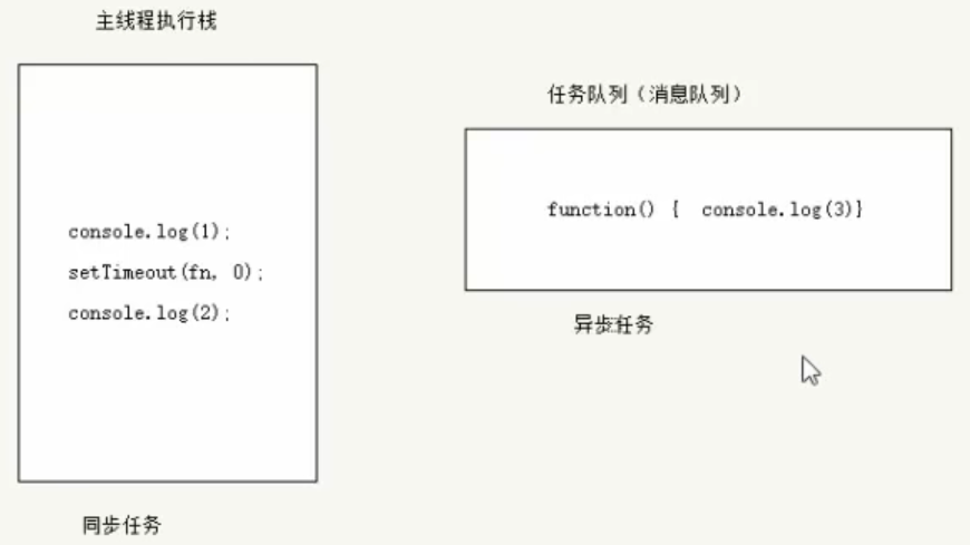 同步任务和异步任务执行过程.png