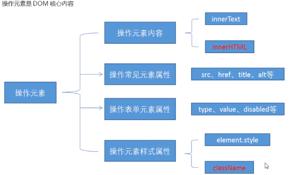 操作元素总结.png