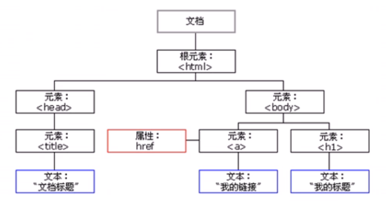 DOM树.png
