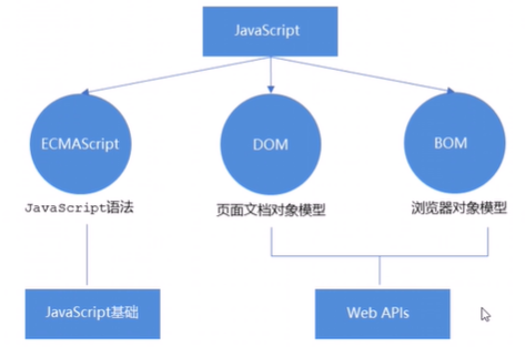 JS的组成.png